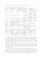 린생산과 두 노조의 대응 12페이지
