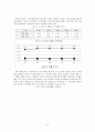분배정의의 실현을 위한 성서적 관점의 사회복지 5페이지