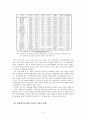 분배정의의 실현을 위한 성서적 관점의 사회복지 6페이지
