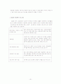 직장여성과 자녀양육에 대해 32페이지