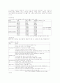 실버산업의 전반적 이론 18페이지