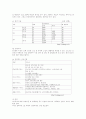 실버산업의 전반적 이론 22페이지