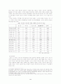 현행 외국인 근로자 고용제도 과연 바람직한가? 14페이지