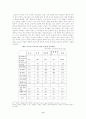 현행 외국인 근로자 고용제도 과연 바람직한가? 15페이지