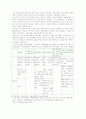 고용보험에 대해 14페이지