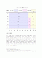 종신고용제와 연봉제 5페이지