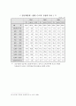 종신고용제와 연봉제 12페이지