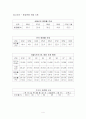 우리나라의 장묘문화 4페이지
