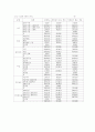 성희롱의 실태와 문제점 19페이지