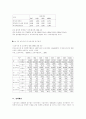 육아 및 모성보호 31페이지