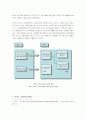 카지노 리조트 기업의 현황과 문제점 분석 4페이지