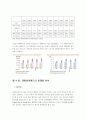 카지노 리조트 기업의 현황과 문제점 분석 15페이지