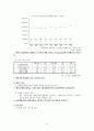 롯데백화점 출점 유통전략 9페이지