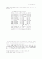 4세기 加耶와 新羅의 관계 - 가야와 신라와의 관계에 대하여 7페이지