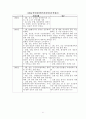  우루과이 라운드 (UR)  43페이지