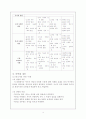 국사과 7차 교육과정(6차 포함) 4페이지