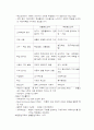 과학교육과정 5페이지