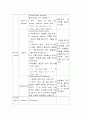 영어지도안 2페이지