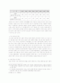 한국의 댐에 대한 고찰 9페이지