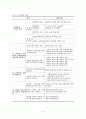 남북한 교육과정교과서 비교분석 및 통합방안 19페이지