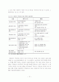 남북한 교육과정교과서 비교분석 및 통합방안 27페이지