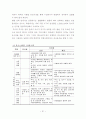 남북한 교육과정교과서 비교분석 및 통합방안 46페이지