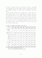 남북한 교육과정교과서 비교분석 및 통합방안 96페이지