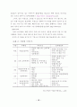 남북한 의식주 생활 15페이지
