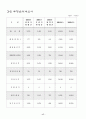 사업계획서(창업계획서)-스트레스 해소방 17페이지