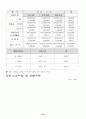 사업계획서(창업계획서)-스트레스 해소방 19페이지