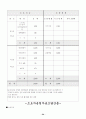 사업계획서(창업계획서)-스트레스 해소방 20페이지