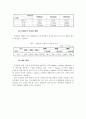 중국 항만의 현황과 개발계획 8페이지
