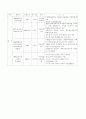 세계블록화 현상과 동북아 경제협력의 길 6페이지