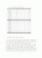 한국경제학의 성격과 다양성 14페이지
