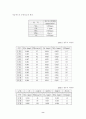 자동차와 청주시의 대기 오염 8페이지