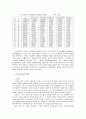 대기오염의 전반적인 고찰 11페이지