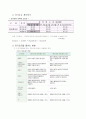 가정에서 사용한 전력량과 전기요금 3페이지