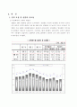 LG유통 인사관리 2페이지