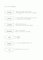 LG유통 인사관리 11페이지