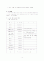 테이크 아웃 커피 전문점 창업 13페이지