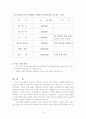 테이크 아웃 커피 전문점 창업 14페이지