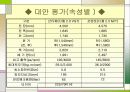 구매 의사결정 과정과 그 영향 요인 8페이지