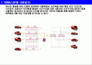 TDMA(시분할다중방식)에서 채널수와 점유대역폭 2페이지