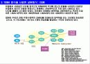 TDMA(시분할다중방식)에서 채널수와 점유대역폭 4페이지