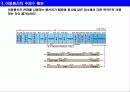 TDMA(시분할다중방식)에서 채널수와 점유대역폭 6페이지