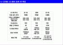 TDMA(시분할다중방식)에서 채널수와 점유대역폭 7페이지