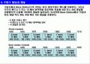 TDMA(시분할다중방식)에서 채널수와 점유대역폭 10페이지