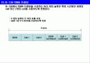 TDMA(시분할다중방식)에서 채널수와 점유대역폭 12페이지