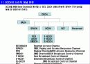 TDMA(시분할다중방식)에서 채널수와 점유대역폭 13페이지