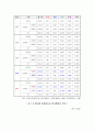 중퇴청소년문제 8페이지